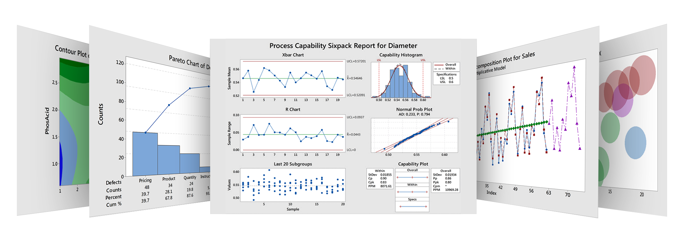 دورة التحليل باستخدام برمجية Minitab